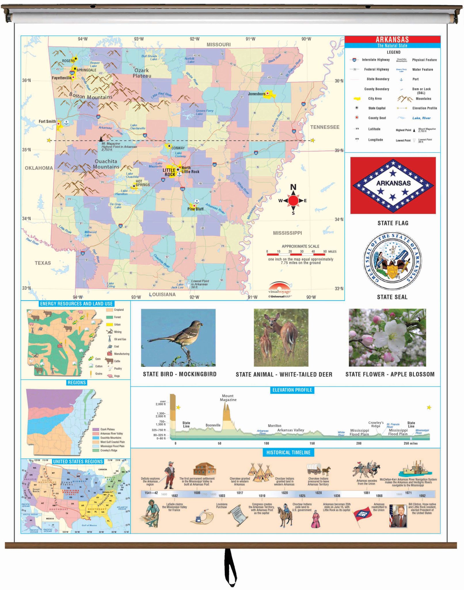 Arkansas State Primary Thematic Wall Map on Roller with Backboard - The ...